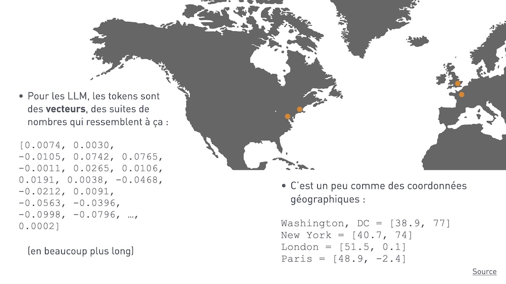 Pour les LLM, les tokens sont des vecteurs